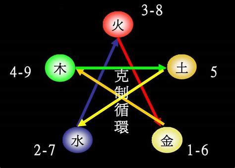 数字五行表|1到10数字五行属性对照表